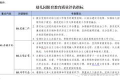幼儿园保育教育质量评估指南